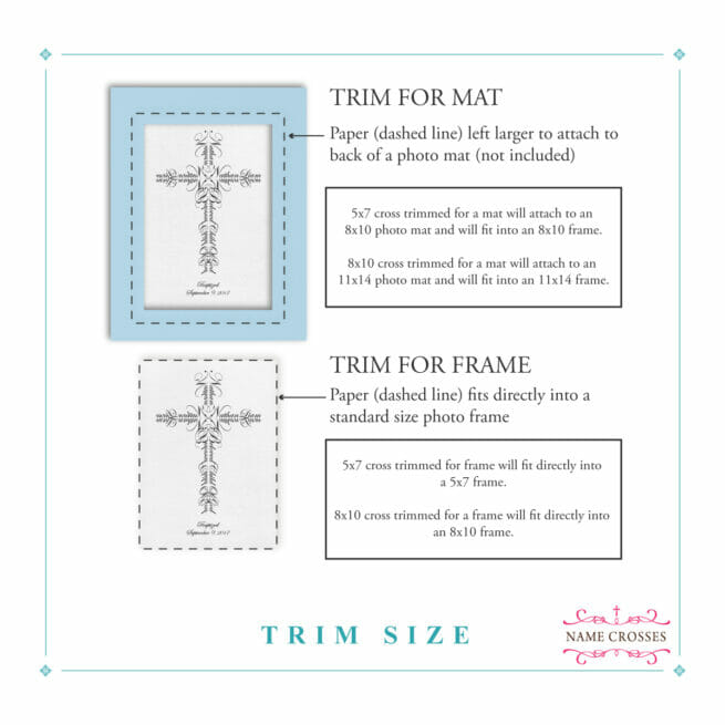 Photo mat trim compared to frame trim