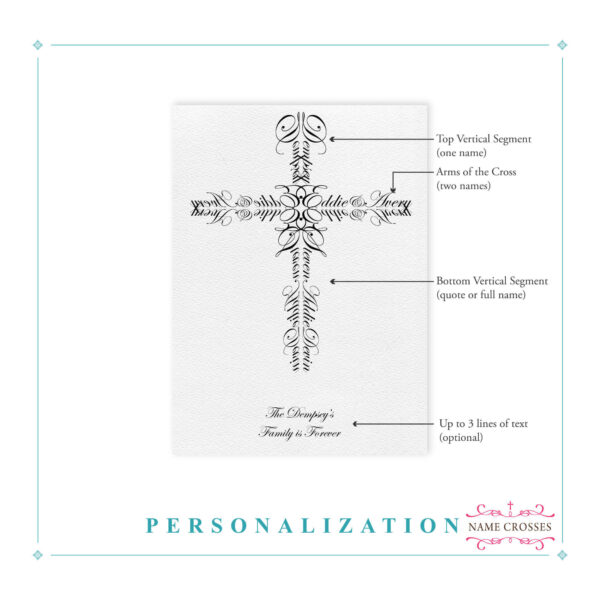 Cross Personalization Example